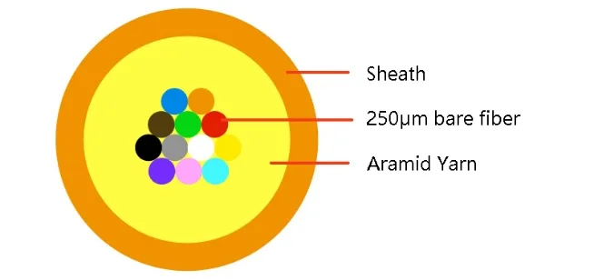 Cable Parameters