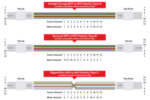 12f Mtp Polarity