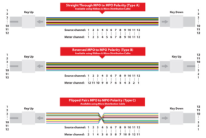 12f Polarity
