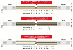 16f Polarity