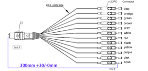 Cable Drawing