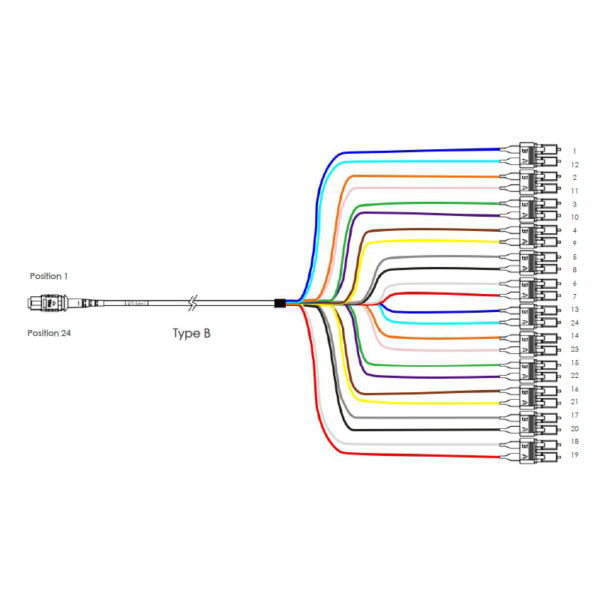 Mtp Lc 24f Type B