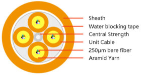 Structure Diagram1