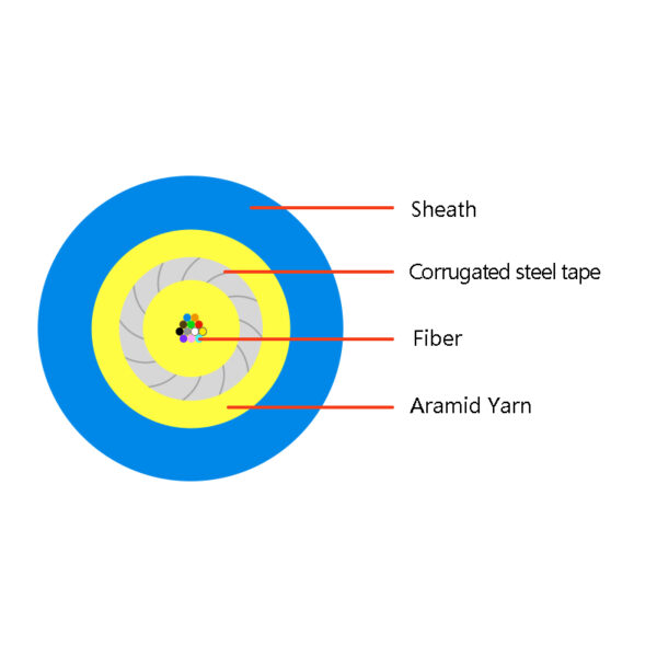 12f Micro Fiber Armored Cable