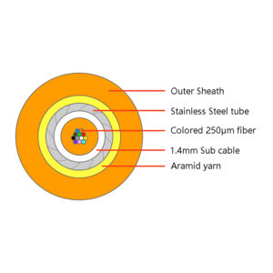 12f Micro Fiber Double Sheath Armored Cable 3.0mm Od For Mpo截面