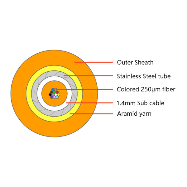 12f Micro Fiber Double Sheath Armored Cable 3.0mm Od For Mpo截面