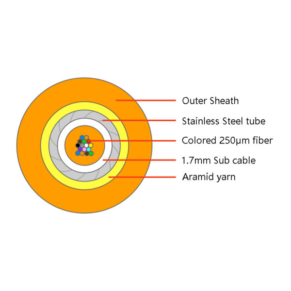 16f Micro Fiber Double Sheath Armored Cable 3.50mm Od For Mpo截面