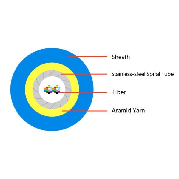 24f Micro Fiber Armored Cable 3.5mm Od For Mpo