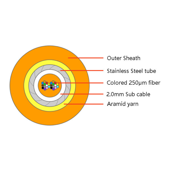 24f Micro Fiber Double Sheath Armored Cable 5.0mm Od For Mpo截面