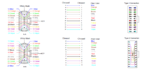 4.1 Available Polarity Options