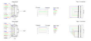 Available Polarity