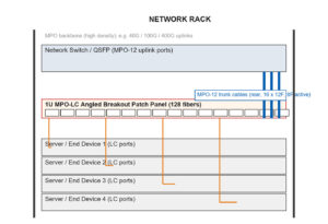 Application Scenarios
