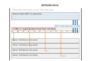 Application Scenarios
