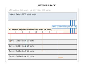 Application Scenarios