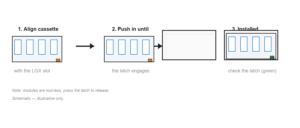 Module Installation Steps