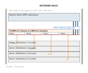Network Rack