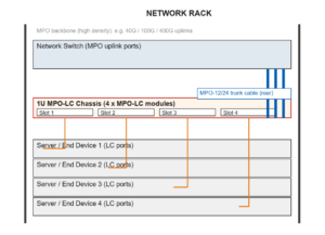 Network Rack